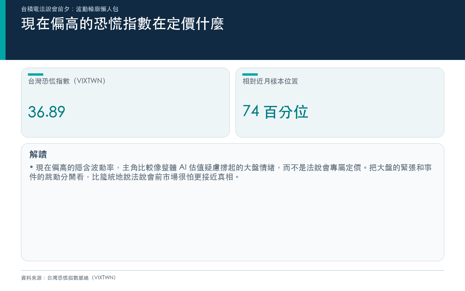 台灣恐慌指數偏高主要反映大盤情緒而非法說會事件