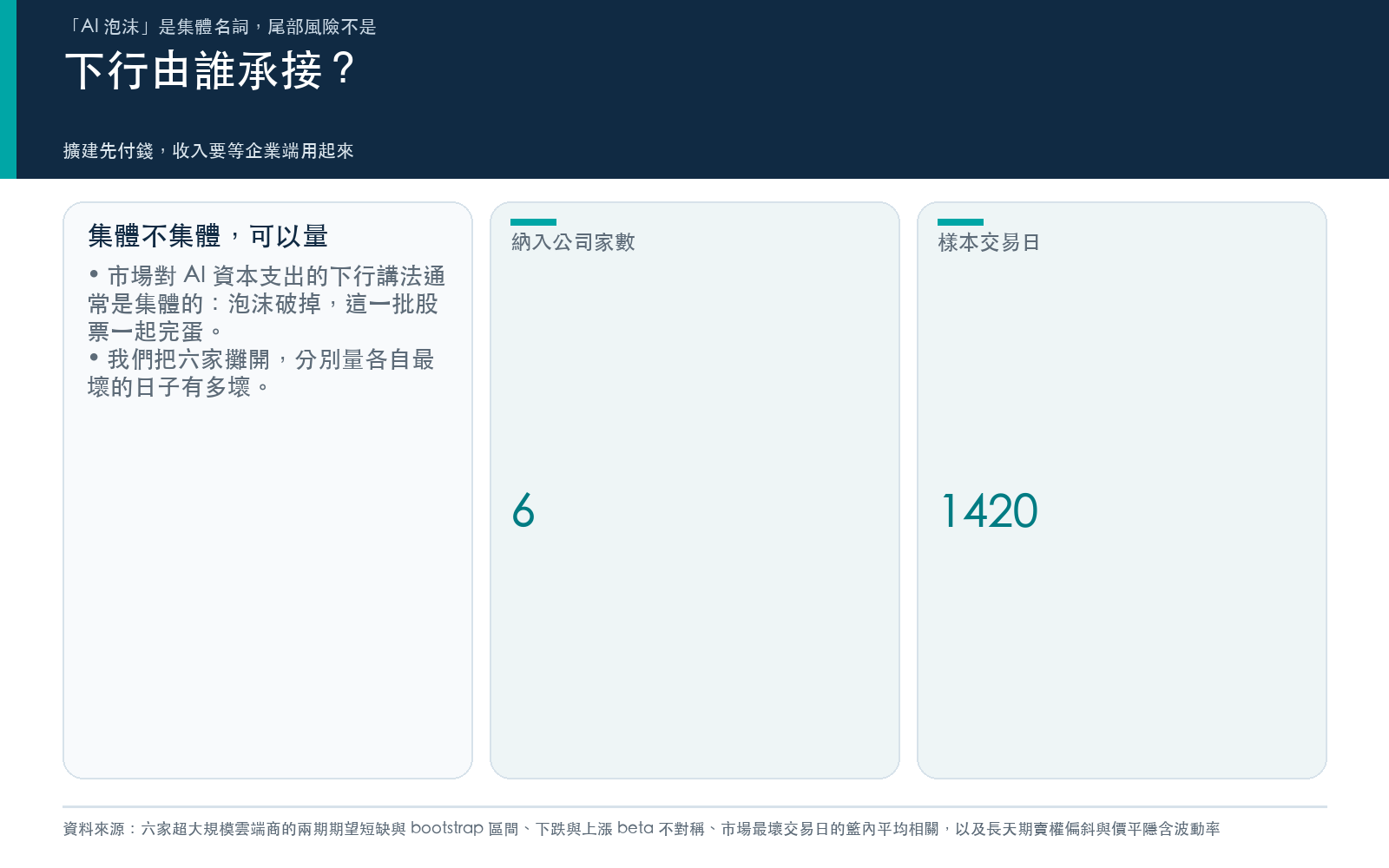 概念卡：台股 AI 硬體供應鏈常被整包討論，卡片列出本次量測的公司家數與樣本交易日數