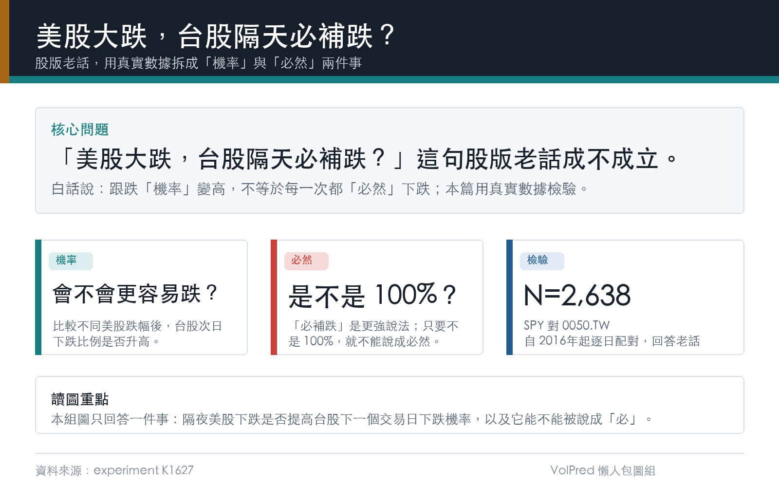 懶人包1：這篇在問什麼