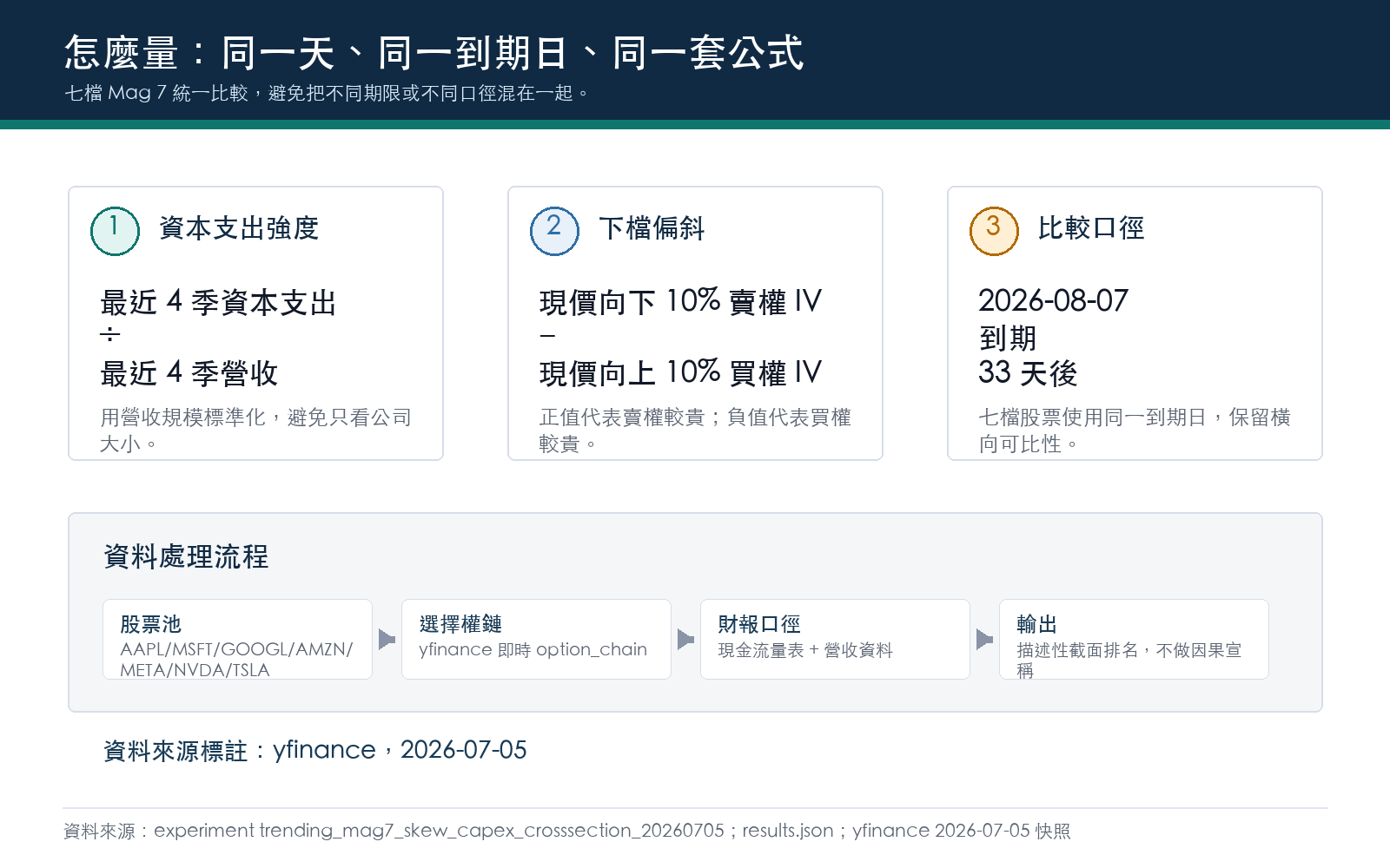 懶人包:怎麼量,方法與資料處理流程