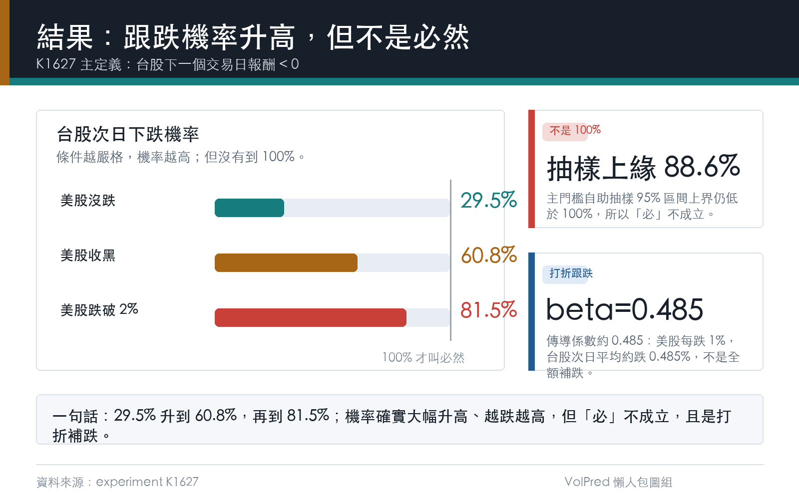 懶人包3：結果與結論
