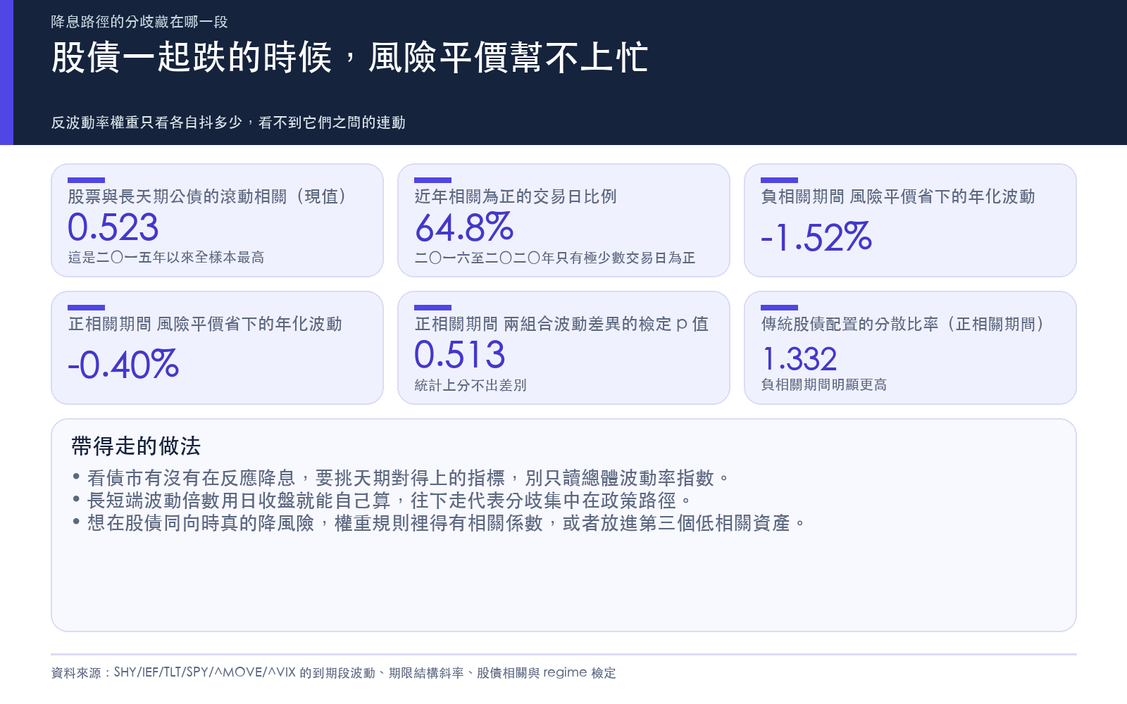 股債一起跌的時候,風險平價幫不上忙