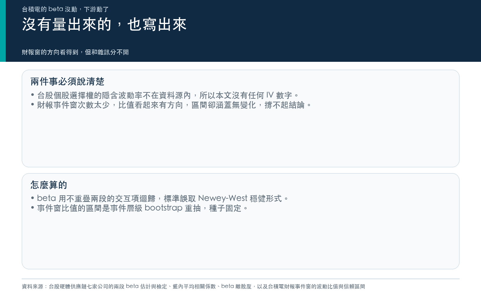 方法卡：台股個股選擇權隱含波動率資料不可得，以及台積電財報事件窗的波動比值信賴區間涵蓋無變化