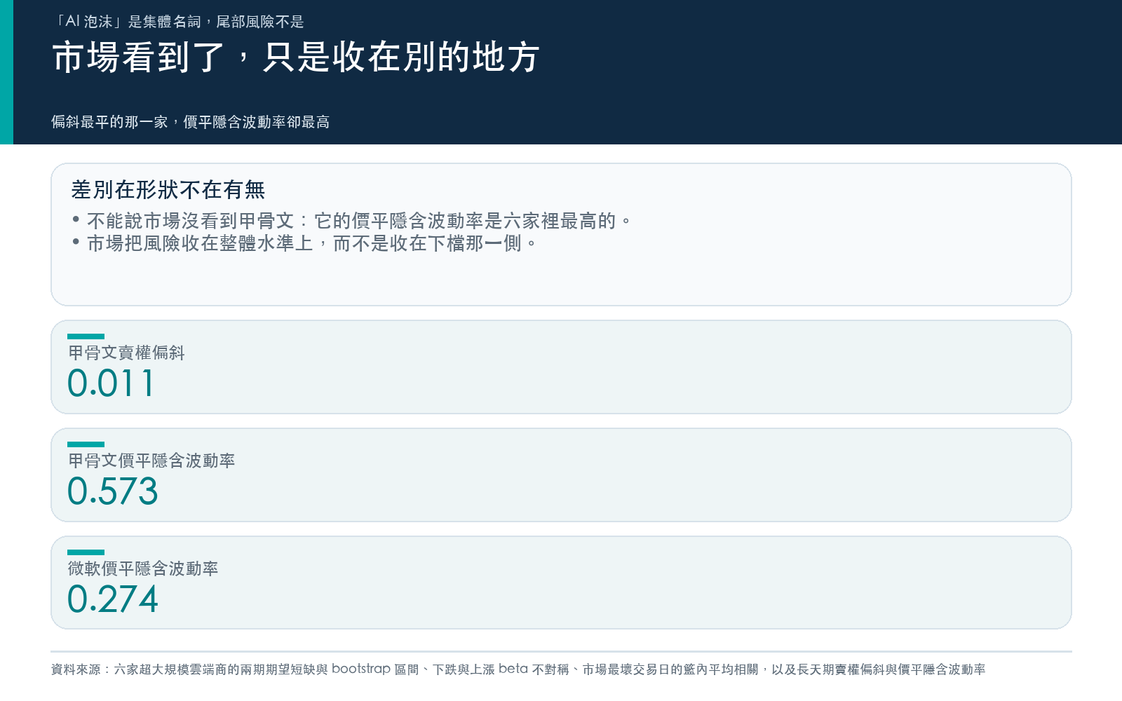 方法卡：台股個股選擇權隱含波動率資料不可得，以及台積電財報事件窗的波動比值信賴區間涵蓋無變化