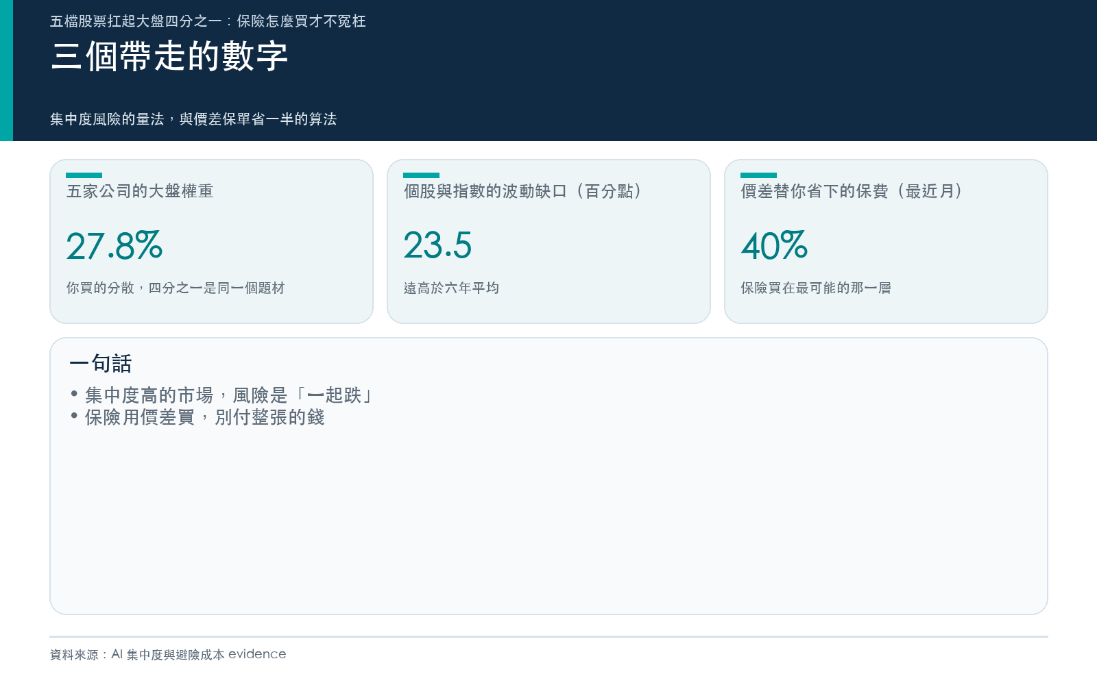 三個帶走的數字