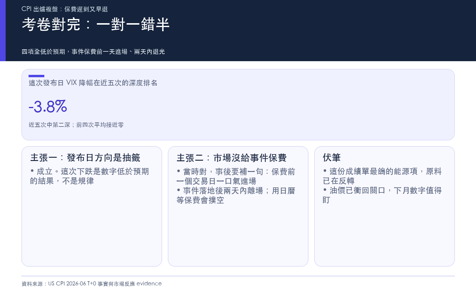 考卷對完：一對一錯半