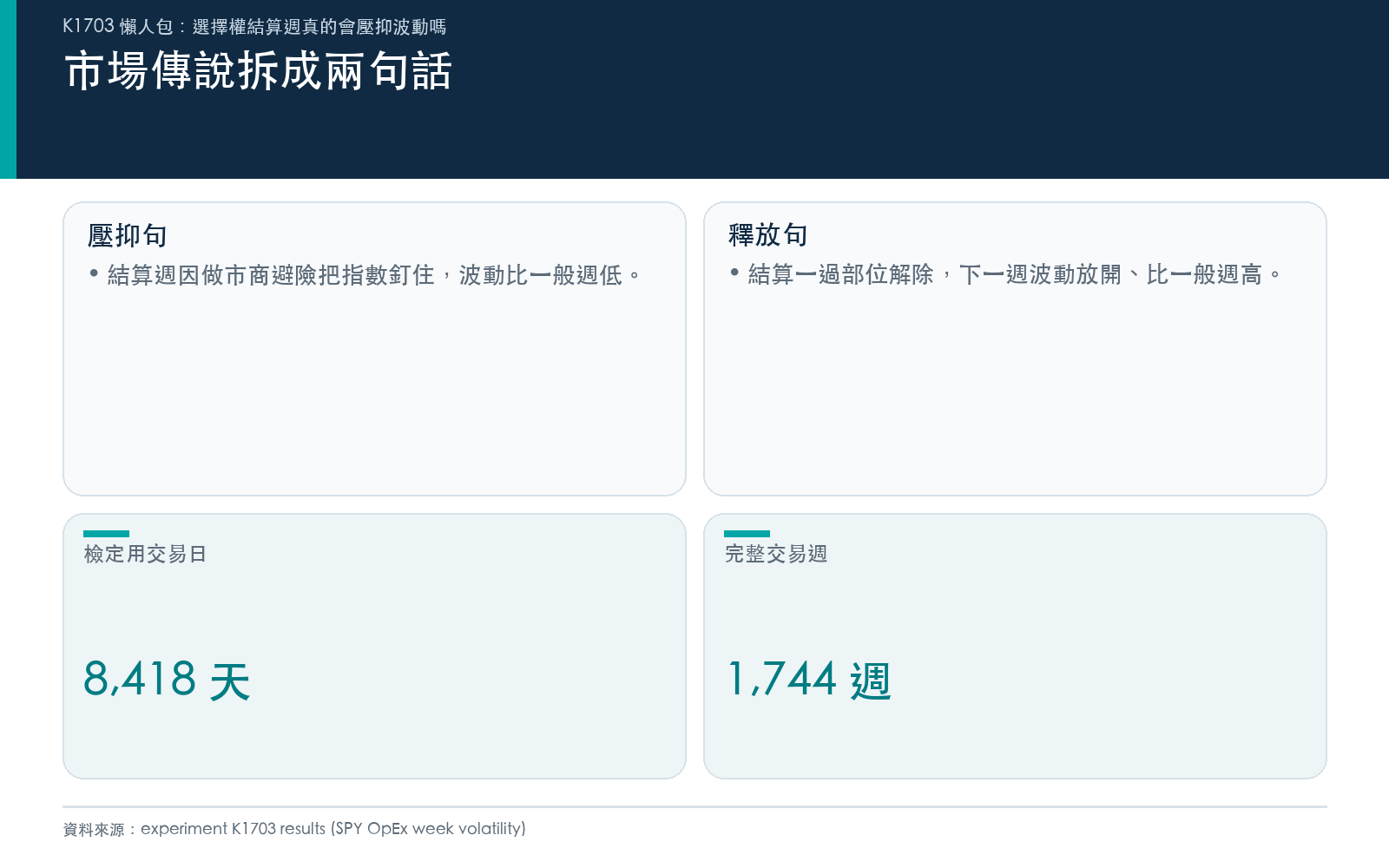 懶人包:把結算週傳說拆成壓抑句與釋放句兩個可檢定的主張