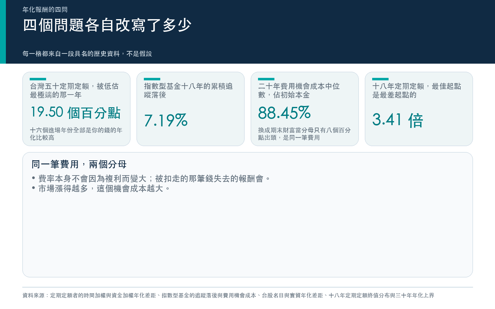 四個問題各自改寫了多少