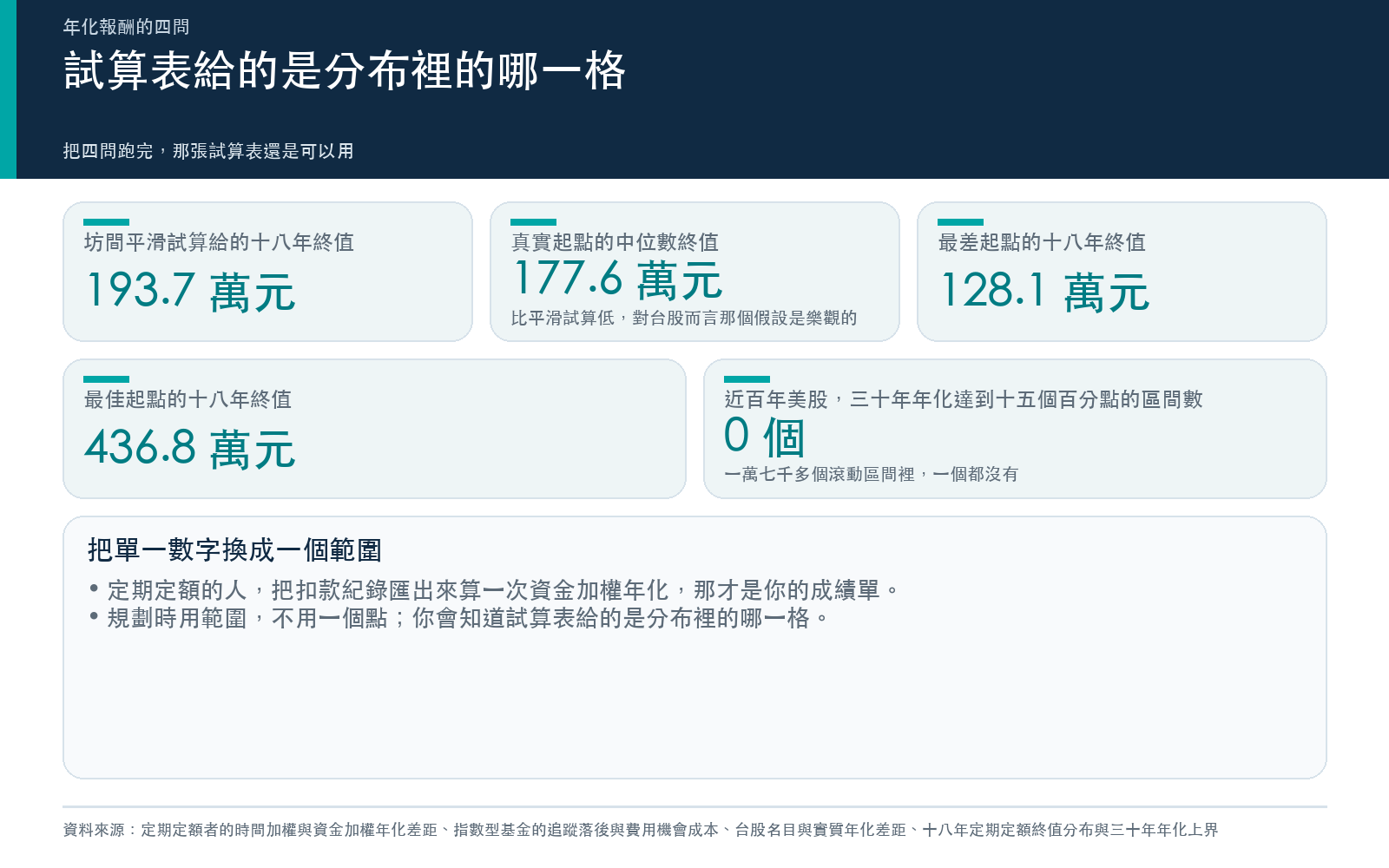 把四問跑一遍,你會知道試算表給的是分布裡的哪一格