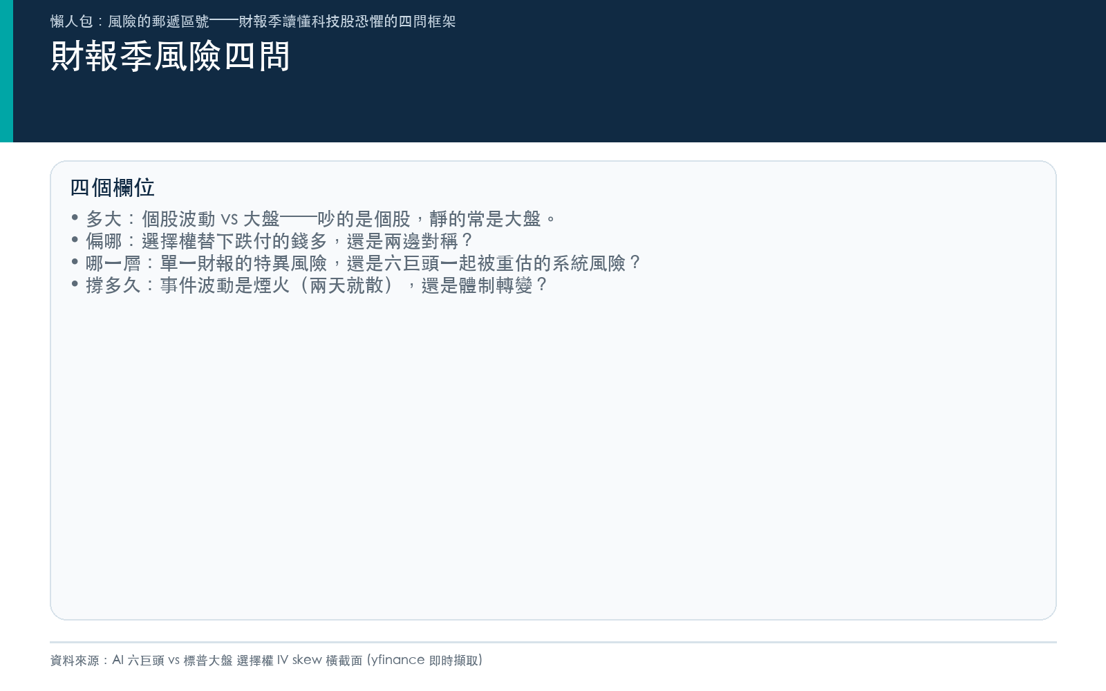 懶人包二：財報季風險四問，讀懂任何一則科技股恐懼頭條的四個欄位：波動多大、偏哪一邊、風險在哪一層、事件撐多久。