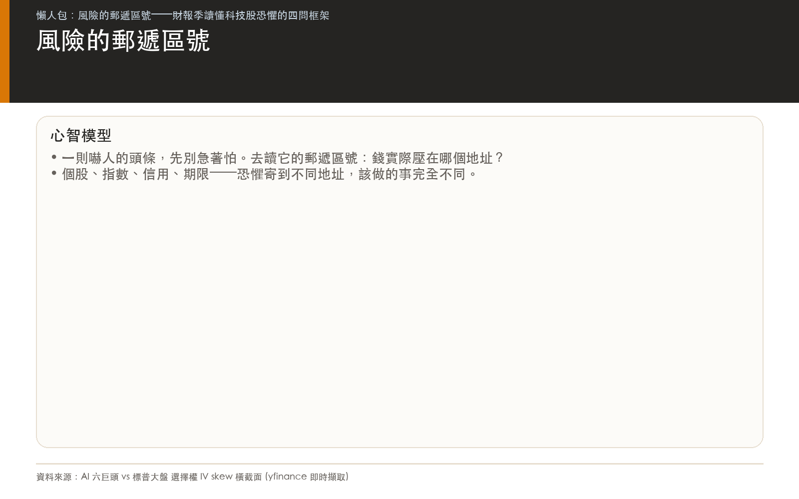 懶人包一：風險的郵遞區號，市場的恐懼不是一團模糊情緒，它會被寄到一個具體地址：個股、指數、信用市場、還是期限結構；讀懂頭條就是去讀它的郵遞區號。