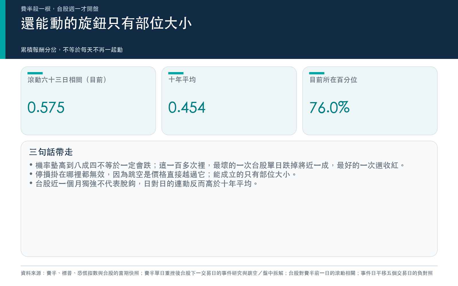 懶人包3：還能動的旋鈕只有部位大小；累積報酬分岔不等於每天不再一起動