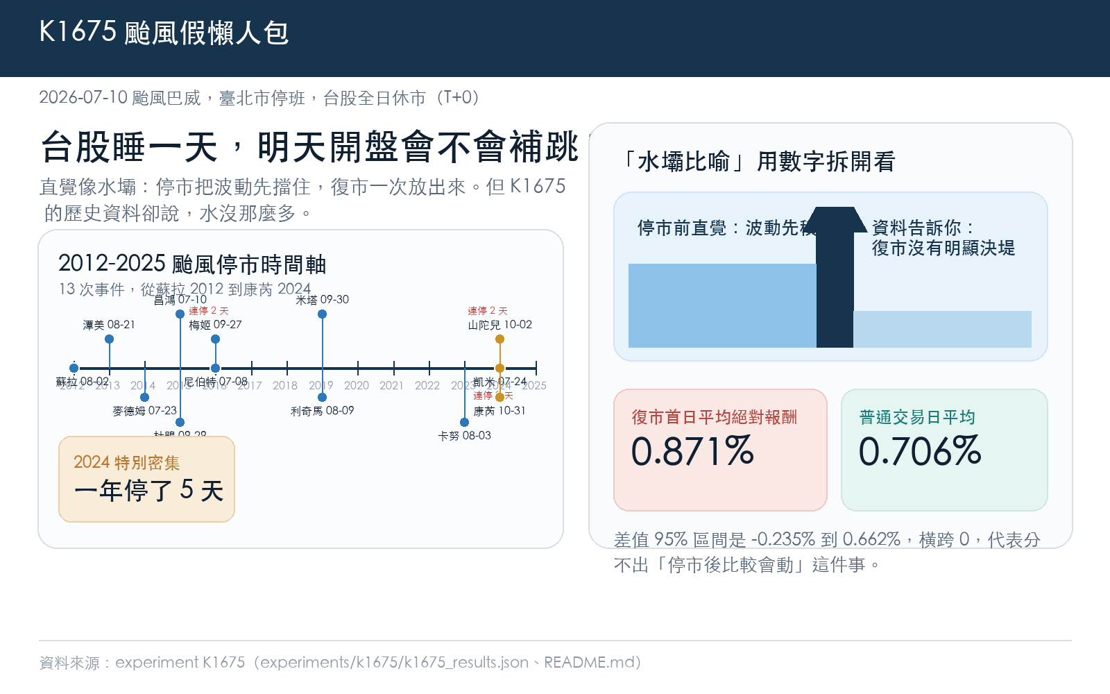 事件與問題一張圖看懂
