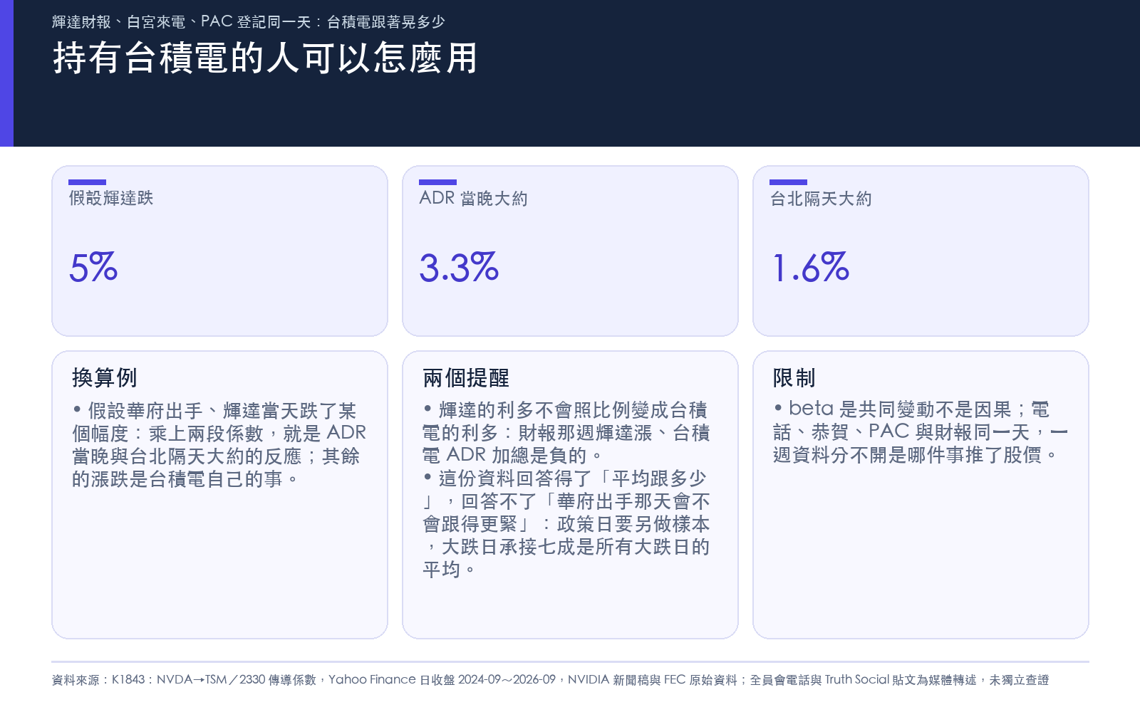 持有台積電的人可以怎麼用：把輝達衝擊分兩段換算的例子、兩個提醒與限制