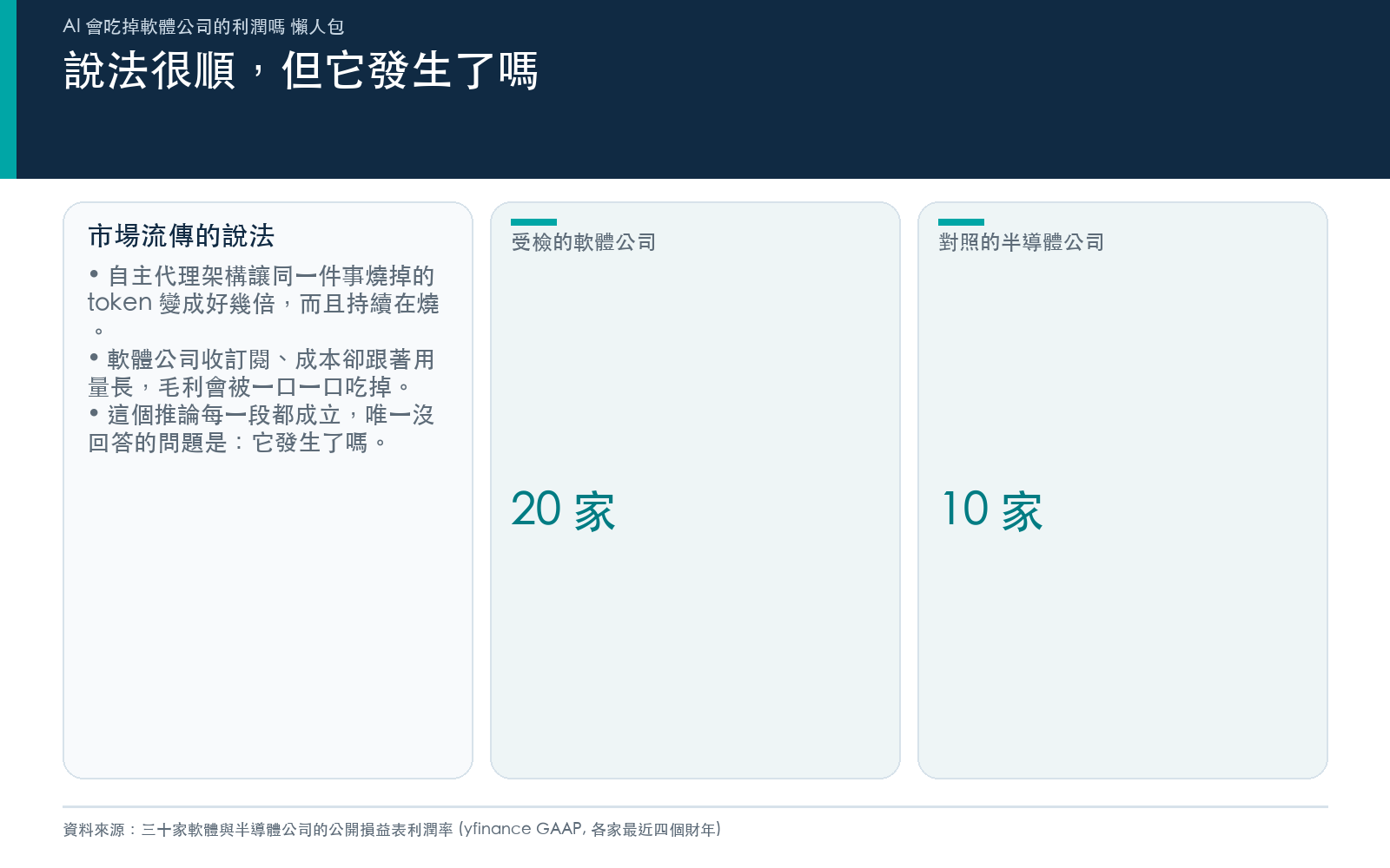 概念卡:說明推論成本侵蝕軟體毛利的敘事,以及本次用財報檢驗的樣本規模