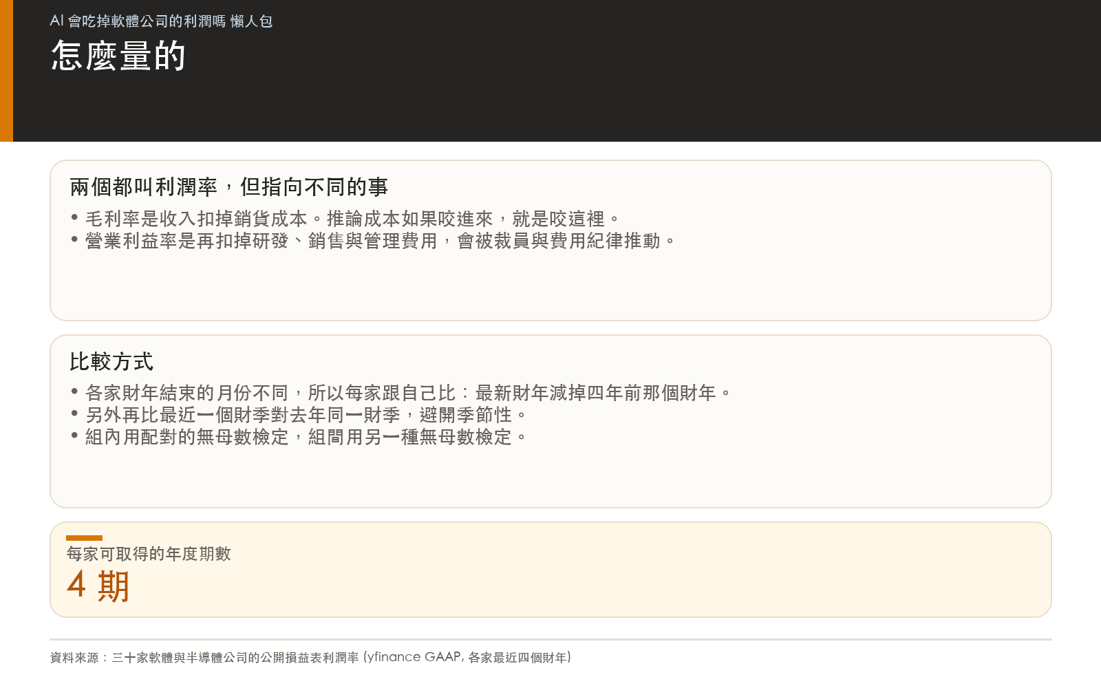 方法卡:說明毛利率與營業利益率的差別、比較方式與檢定方法