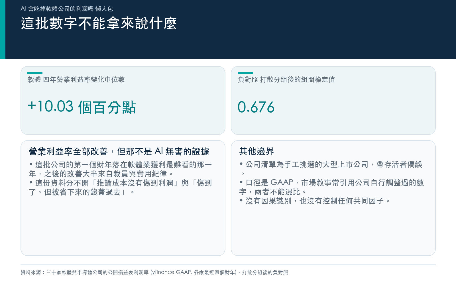 限制卡:營業利益率的改善來自費用紀律、樣本偏誤,以及負對照的結果