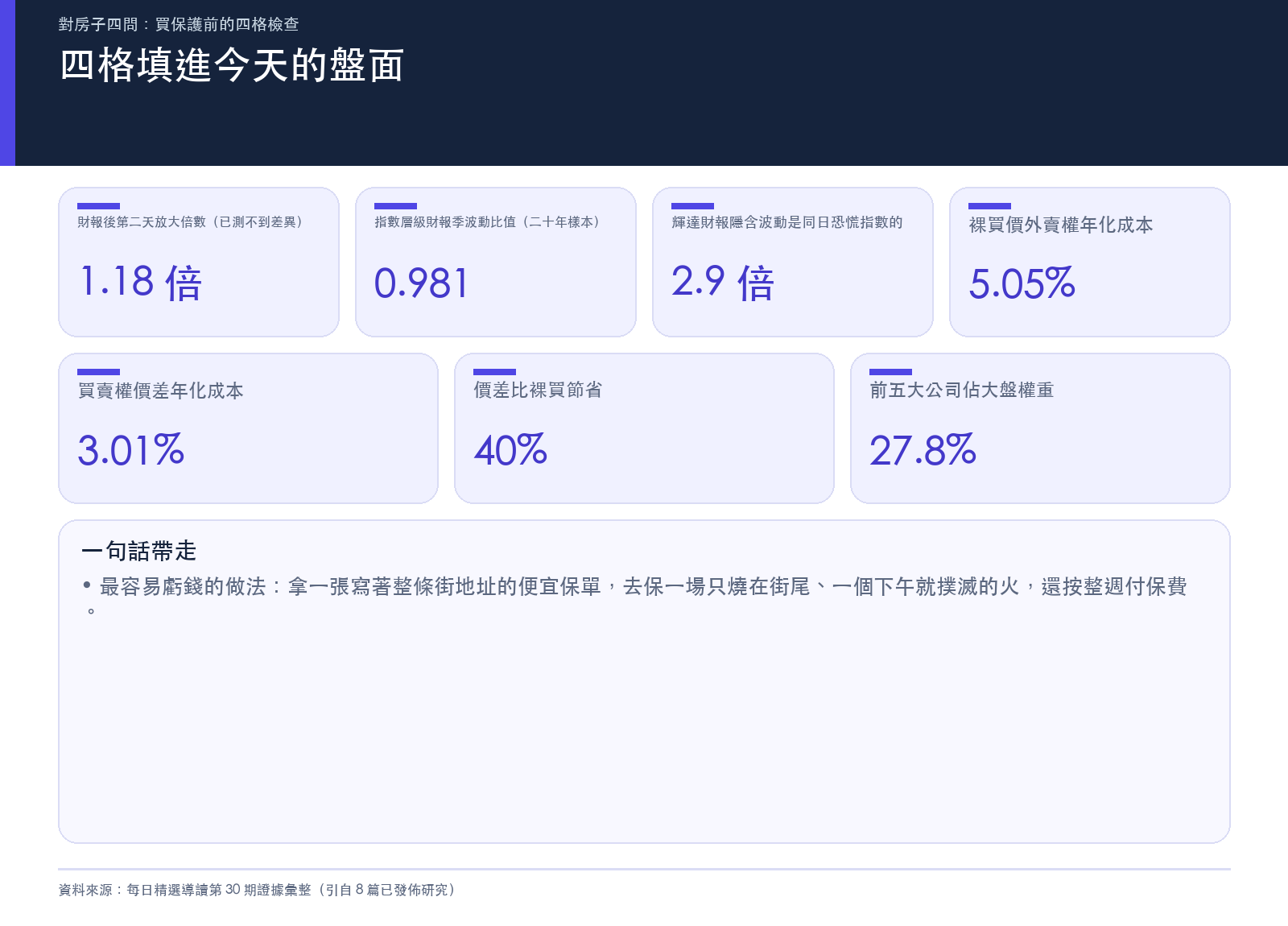 四問填進最新盤面後的讀數