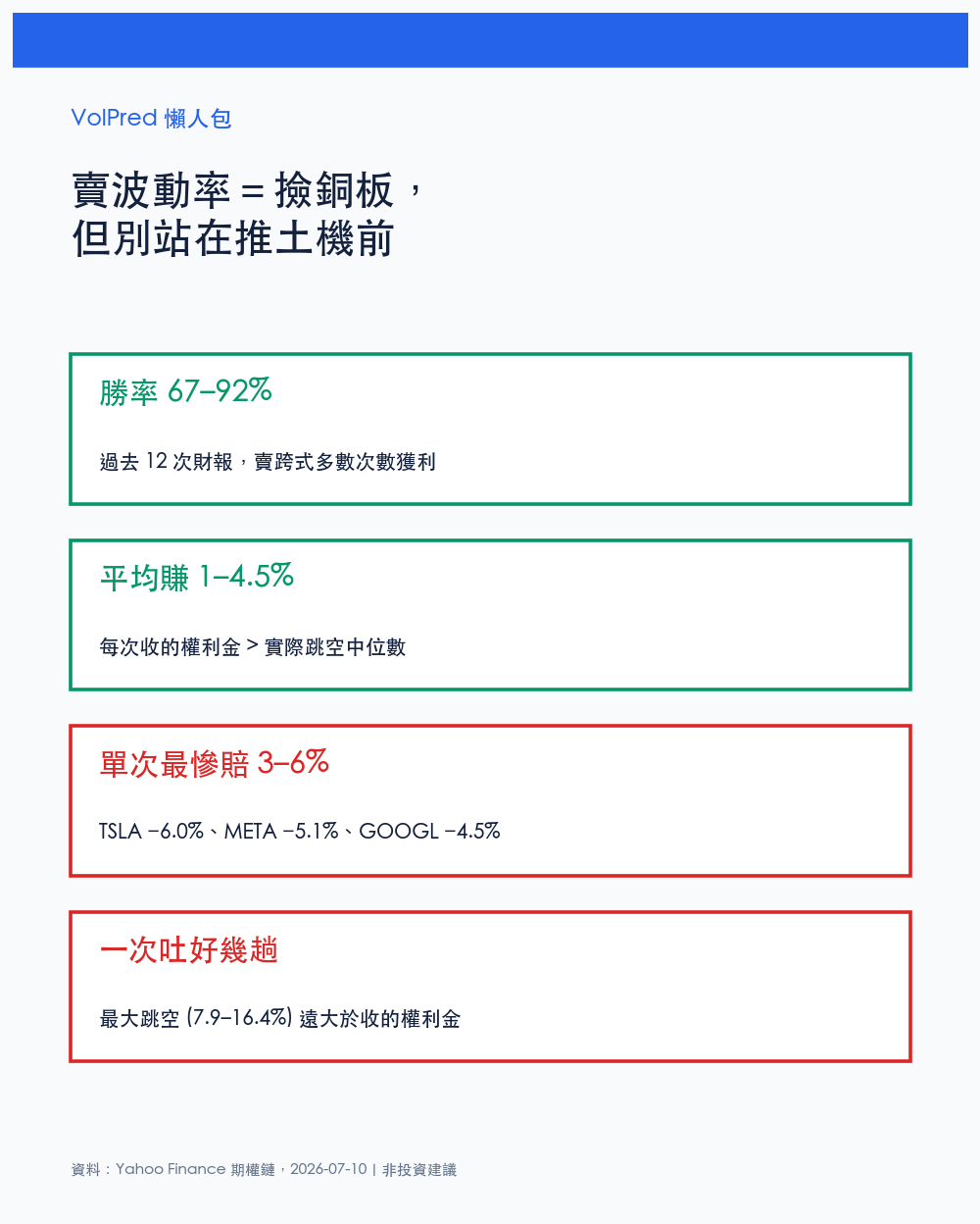賣波動率=撿銅板,但別站在推土機前
