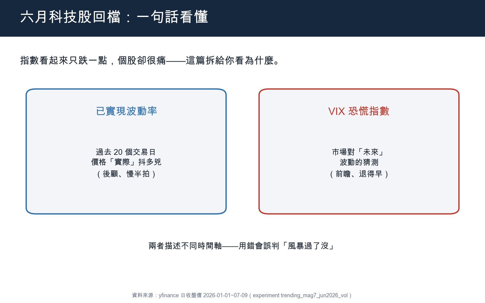 一句話看懂