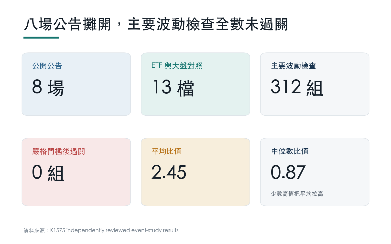 八場關鍵礦物出口限制公告與十三檔 ETF 的主要波動檢查結果
