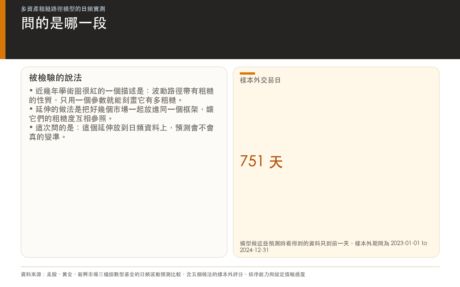 概念卡：說明這次要檢驗的模型家族，以及樣本外規模有多大
