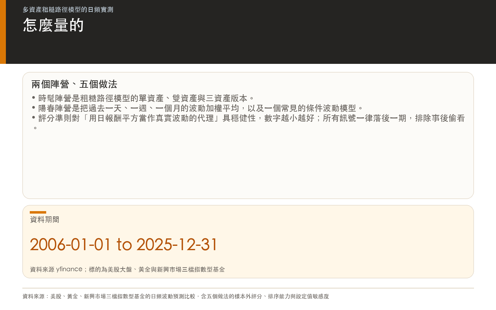 方法卡：說明比較了哪兩個陣營、評分準則與防偷看的處理
