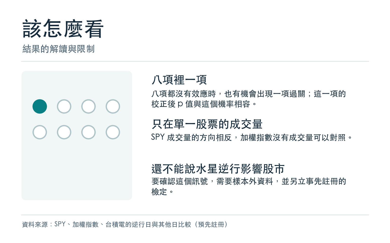 結果的解讀與限制