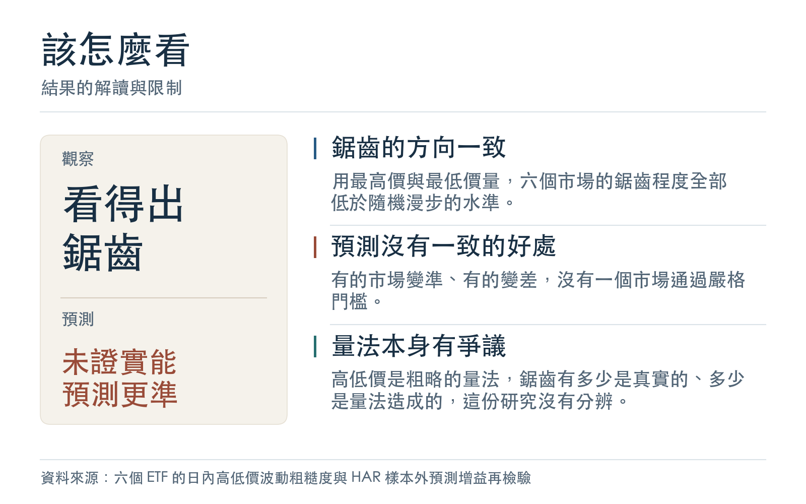結果的解讀與限制