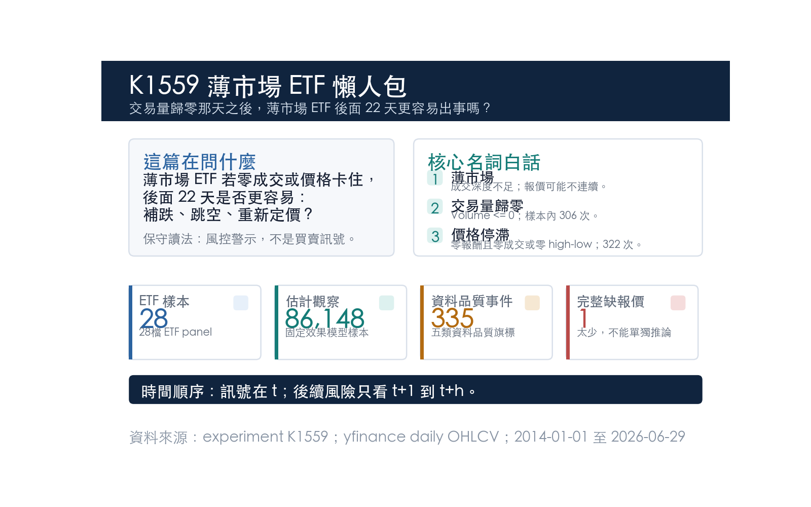 懶人包:文章框架