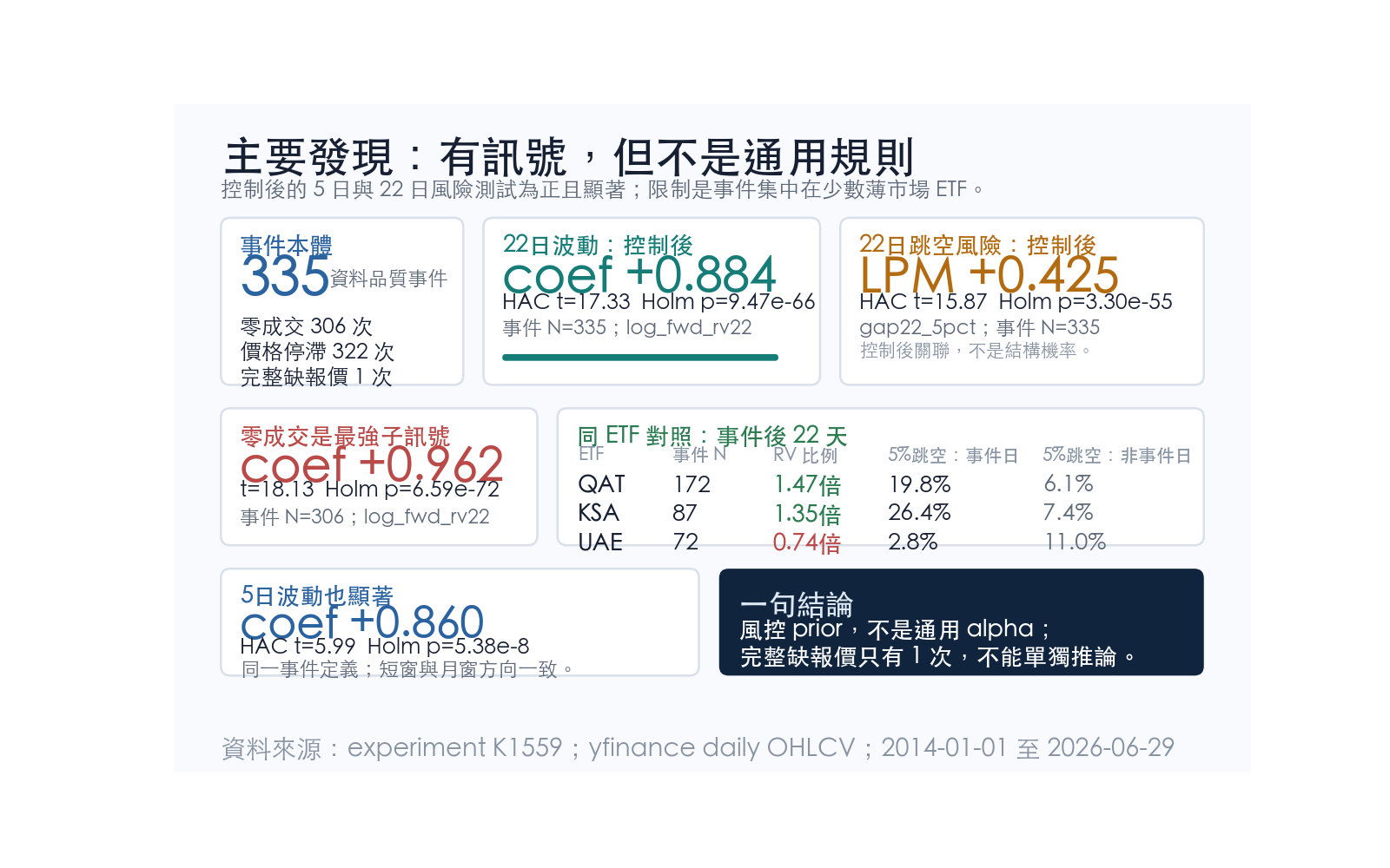懶人包:主要發現