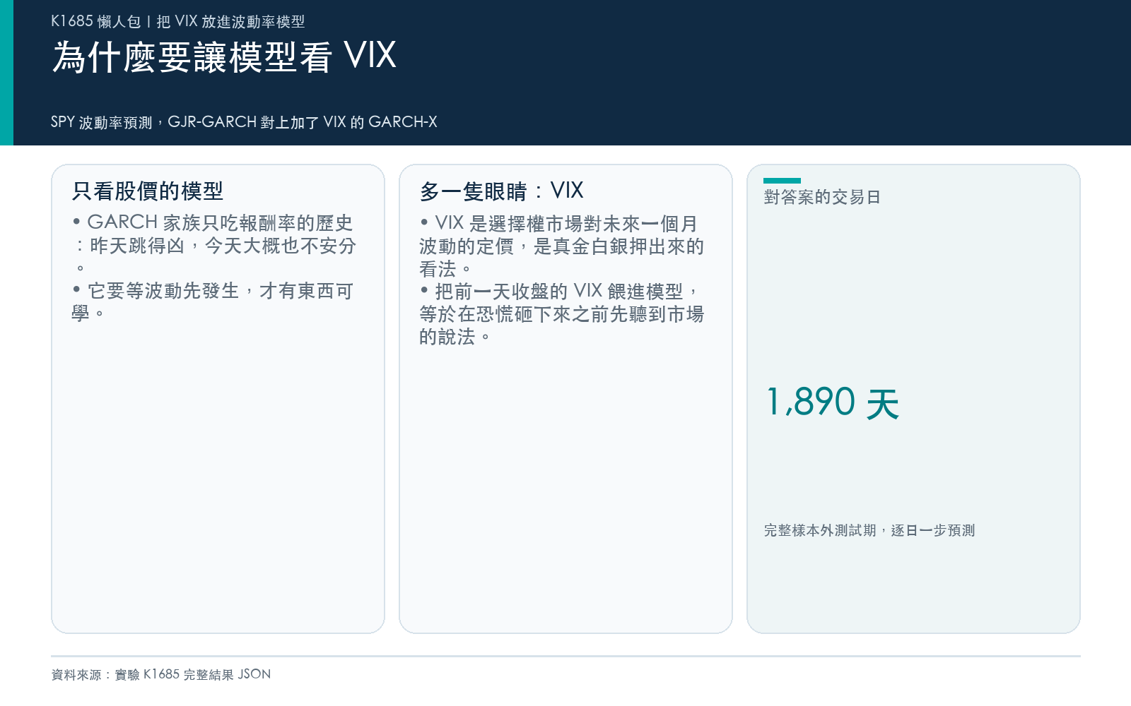 概念說明:只看股價的波動率模型與加入 VIX 的模型差在哪裡