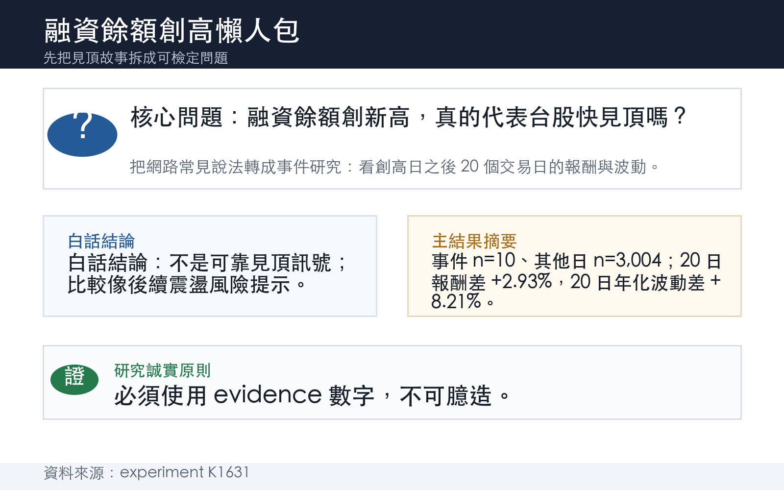 懶人包1:融資餘額創高是不是見頂訊號
