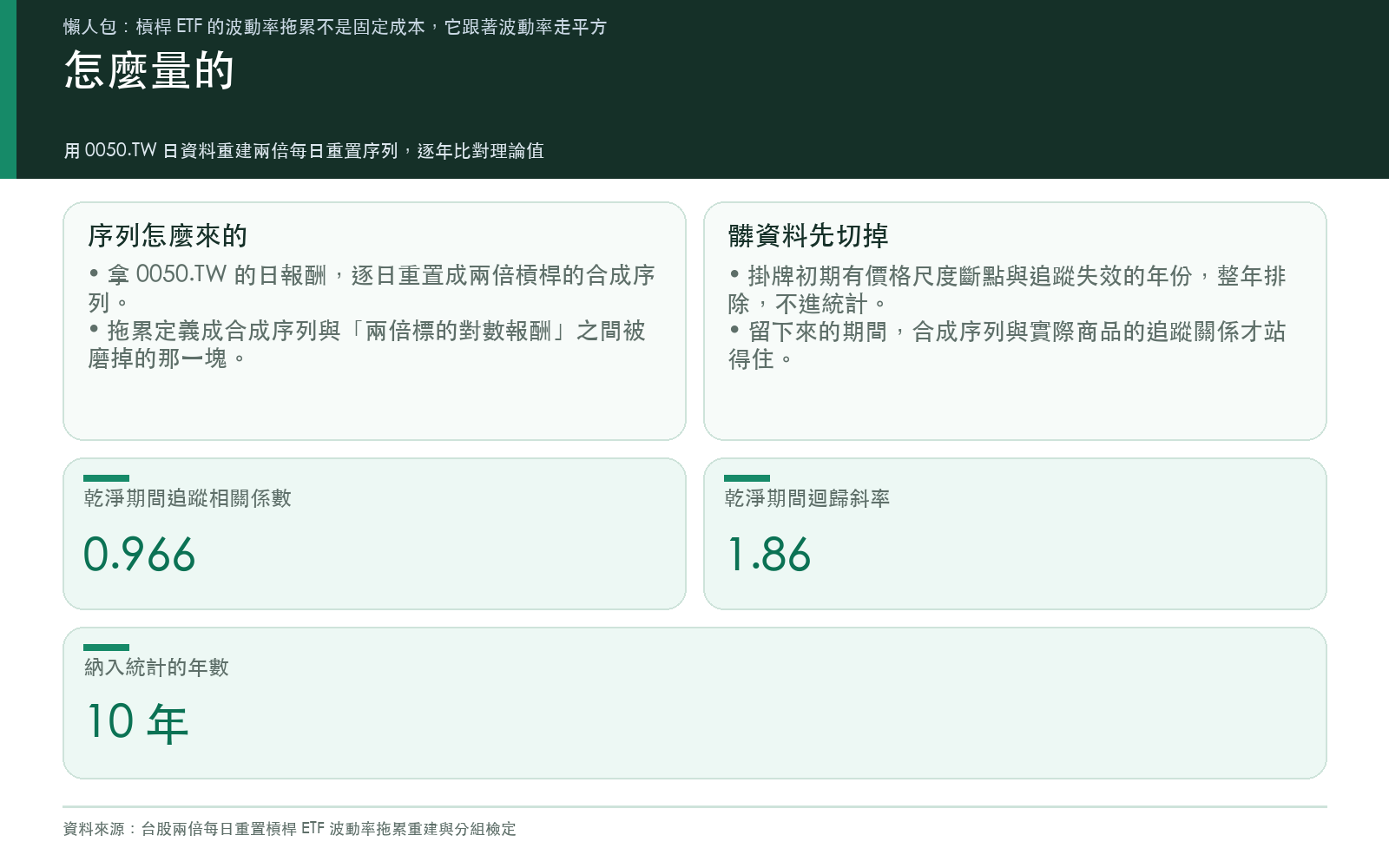 說明合成序列的重建方式、資料清理的排除依據，以及與實際掛牌商品的追蹤一致性