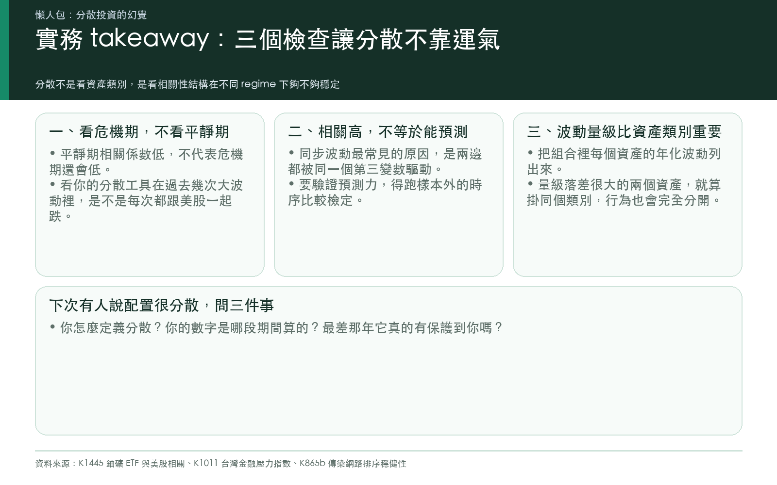 總結卡：三個檢查，分別是看危機期而不是平靜期的相關、相關高不等於能預測、波動量級比資產類別重要，以及下次有人說配置很分散時該問的三件事
