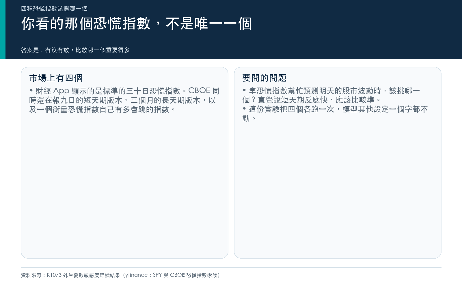 四種恐慌指數的介紹與本篇要回答的問題