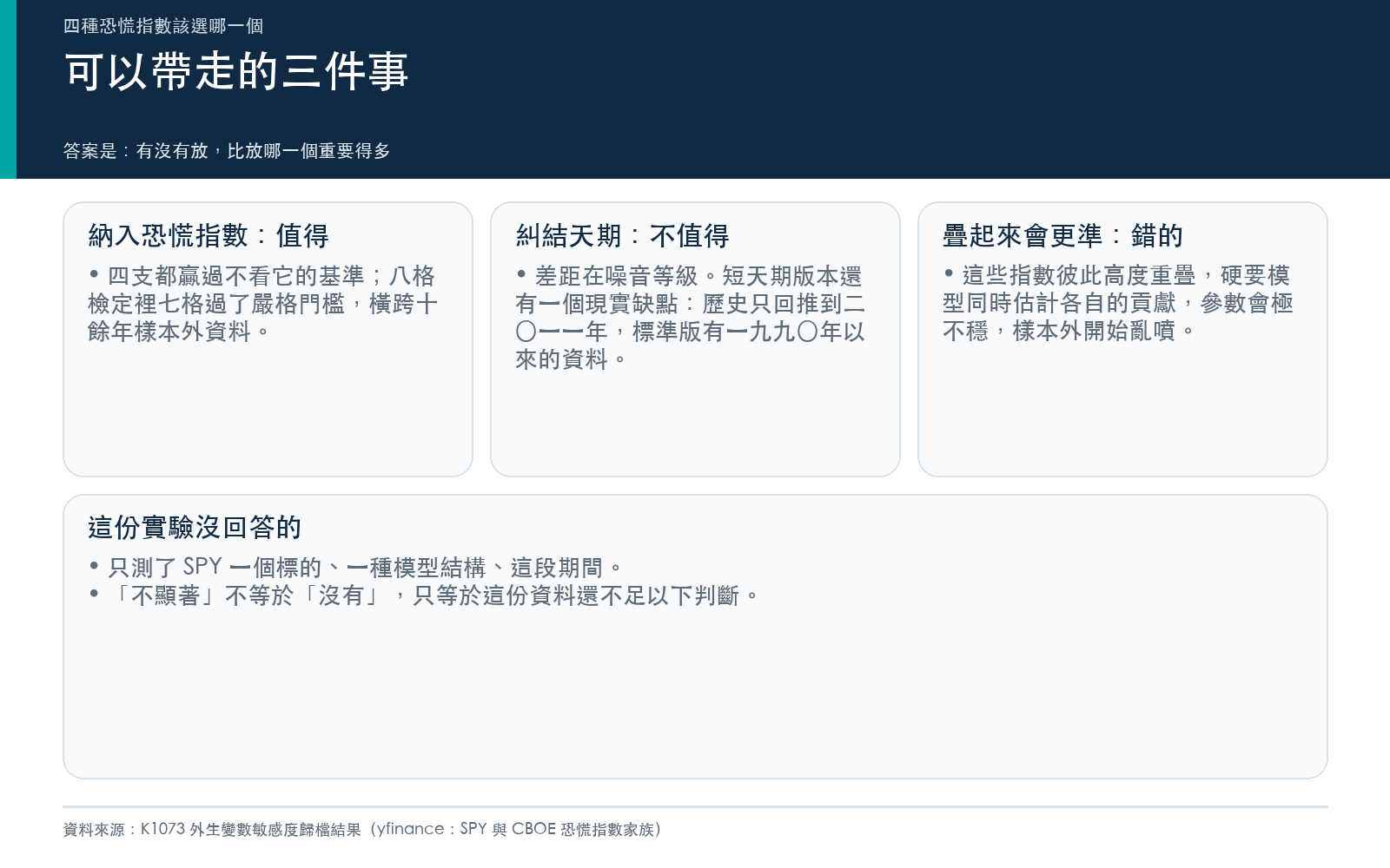結論與這份實驗沒有回答的限制