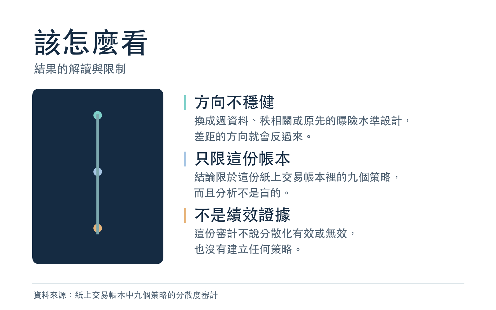 結果的解讀與限制