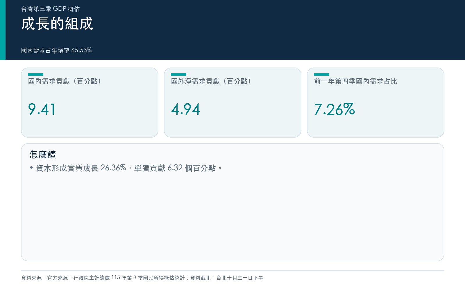 懶人包：成長的組成