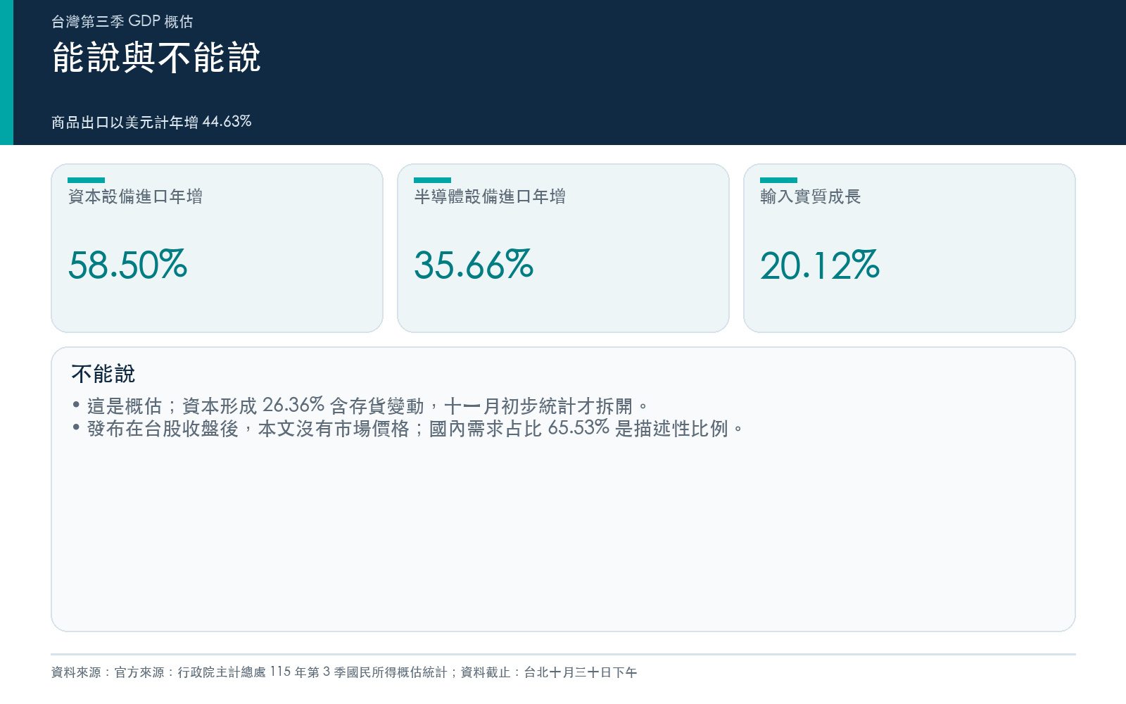 懶人包：能說與不能說