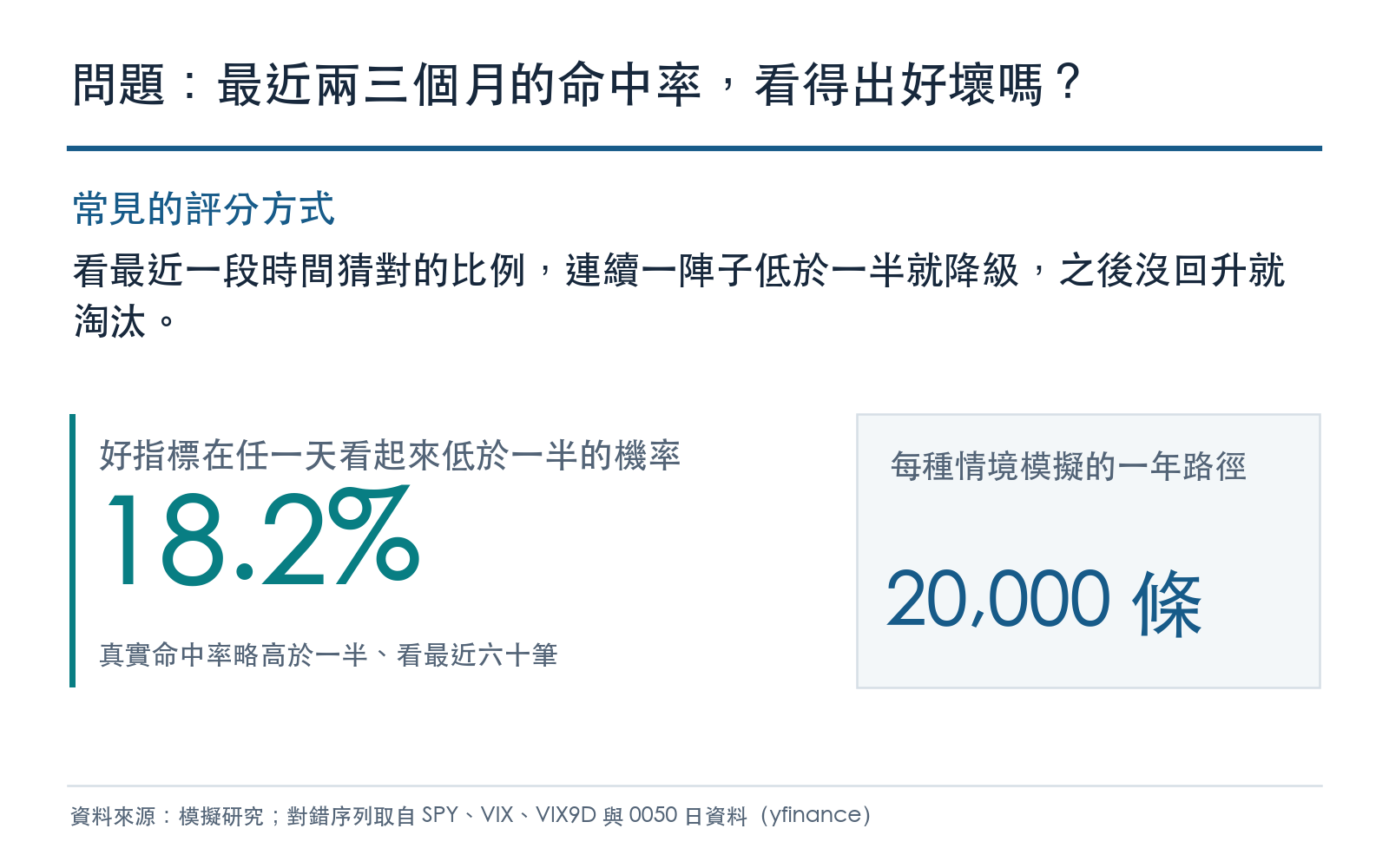 說明用最近一段時間的命中率給預測指標打分數的做法