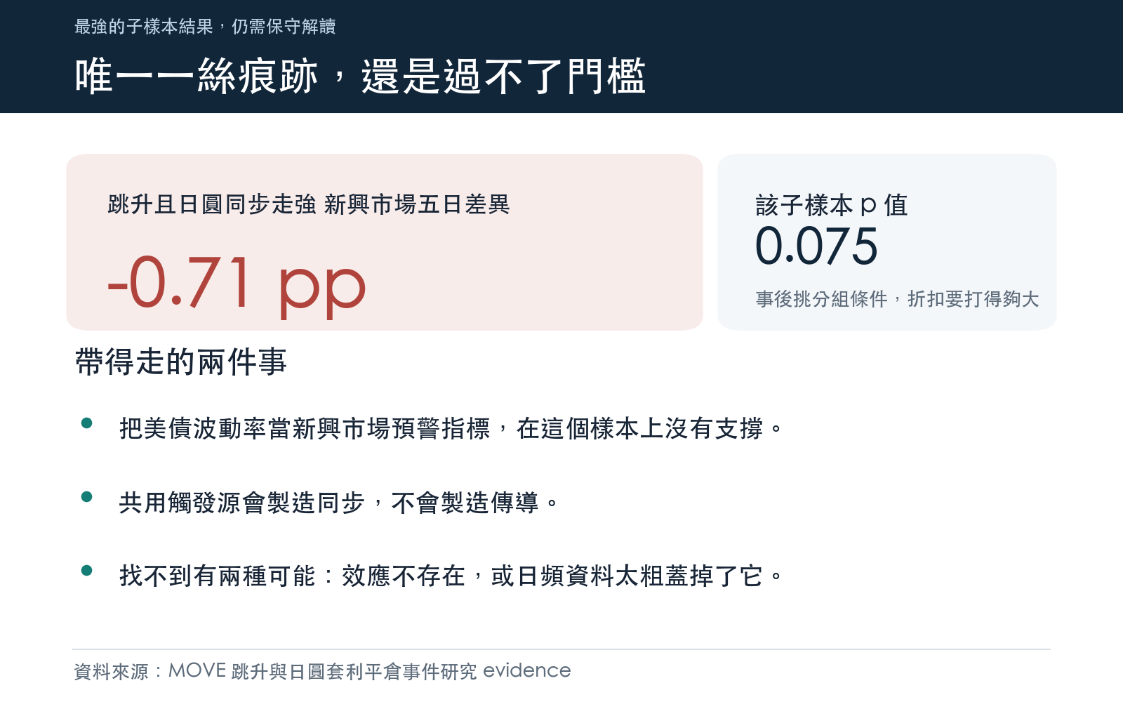 呈現子樣本切分後的最強結果與其統計顯著性,以及讀者可帶走的結論