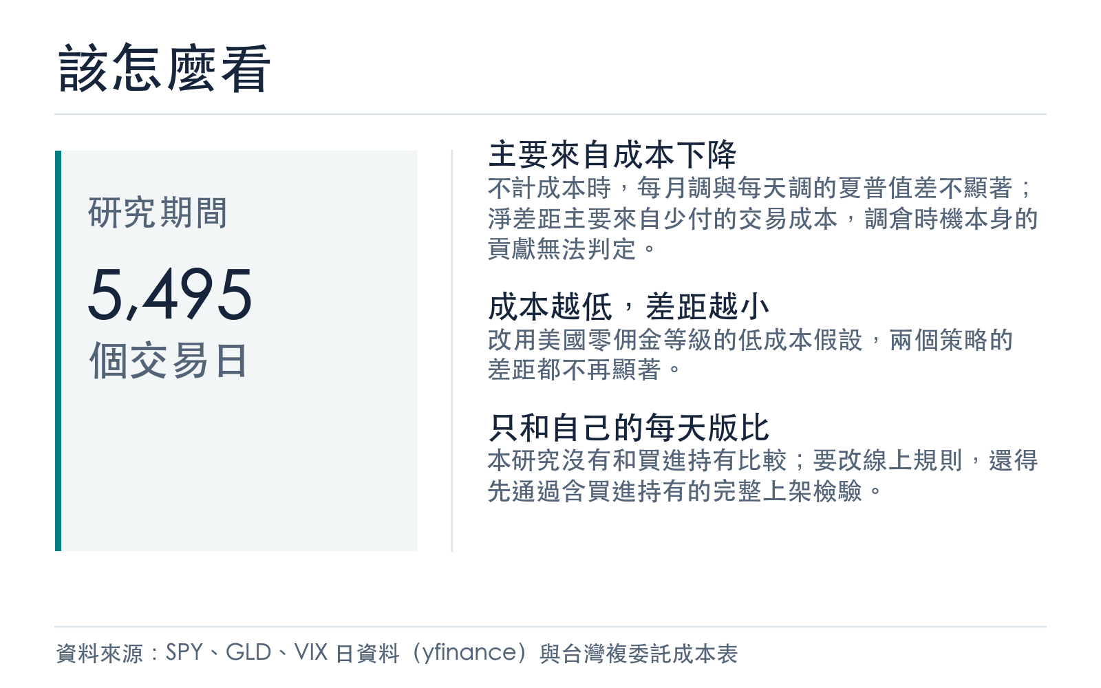 降低調倉頻率的效果來源與研究限制
