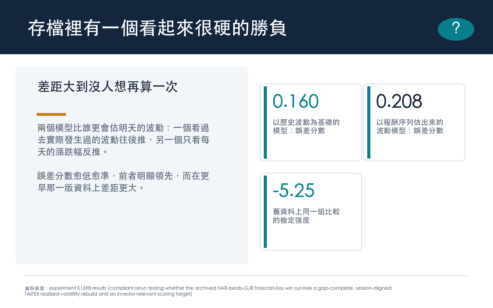 存檔宣稱以歷史波動為基礎的模型明顯勝過以報酬序列估出來的波動模型,誤差分數較低,而在更早那一版資料上檢定強度更大,差距大到沒有人回頭複查。