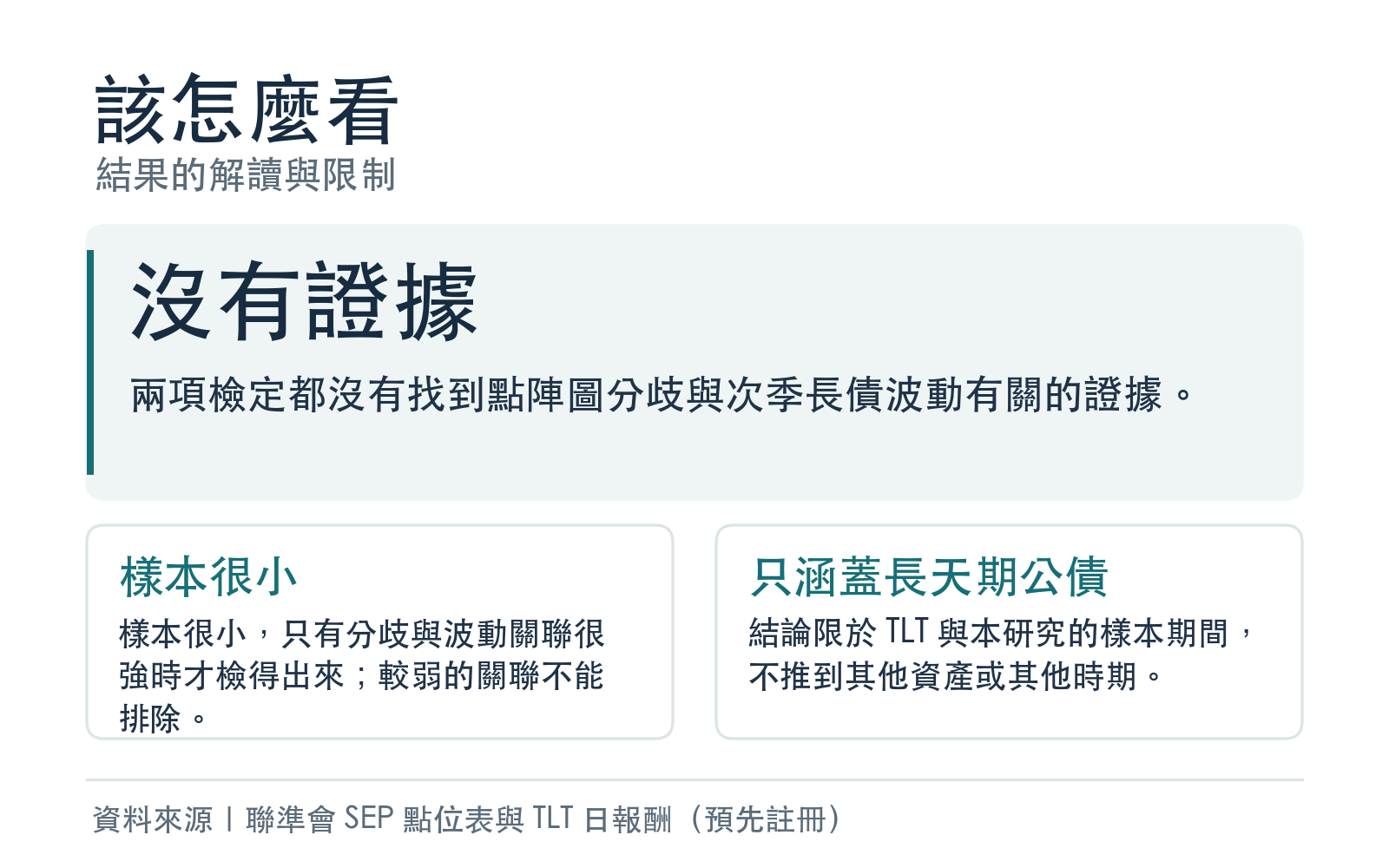 結果的解讀與限制