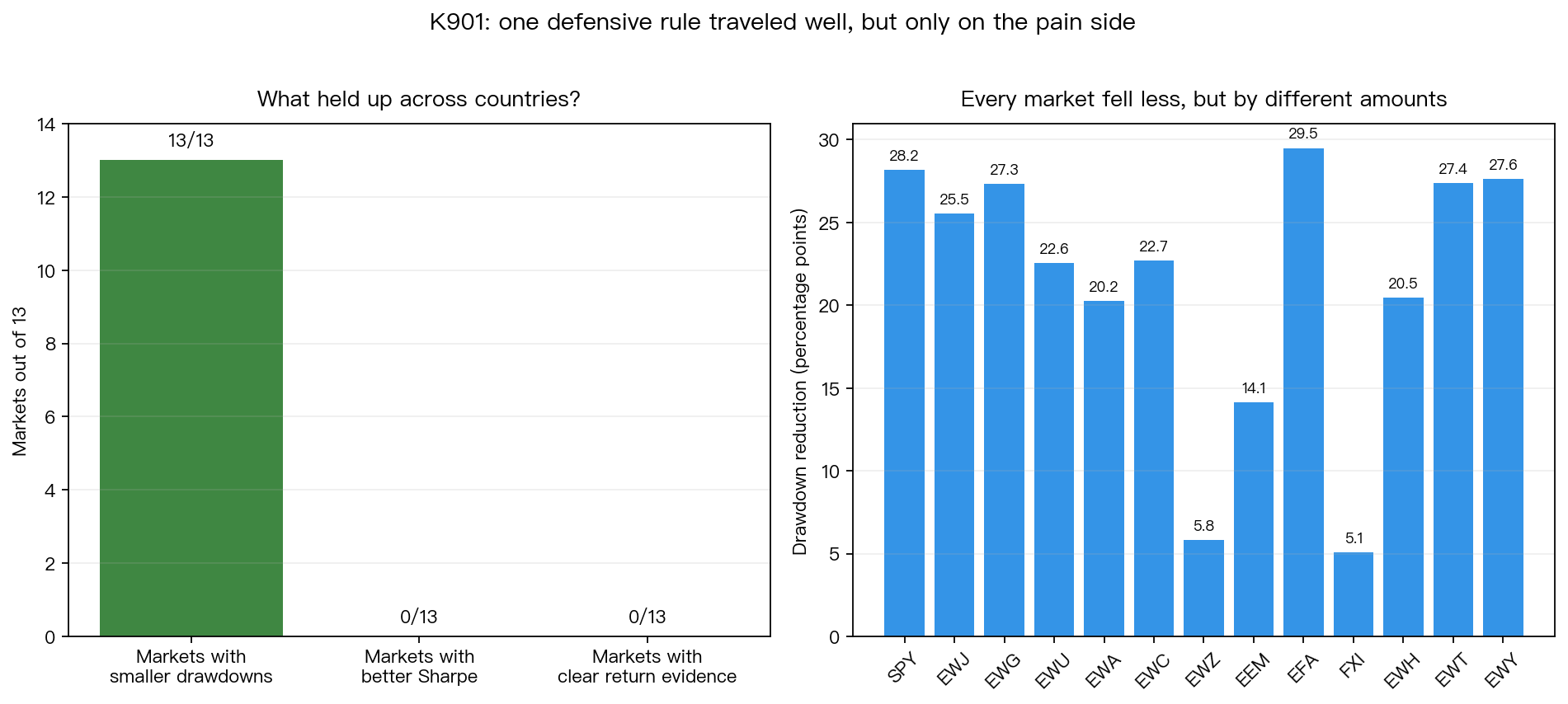 international defensive rule summary