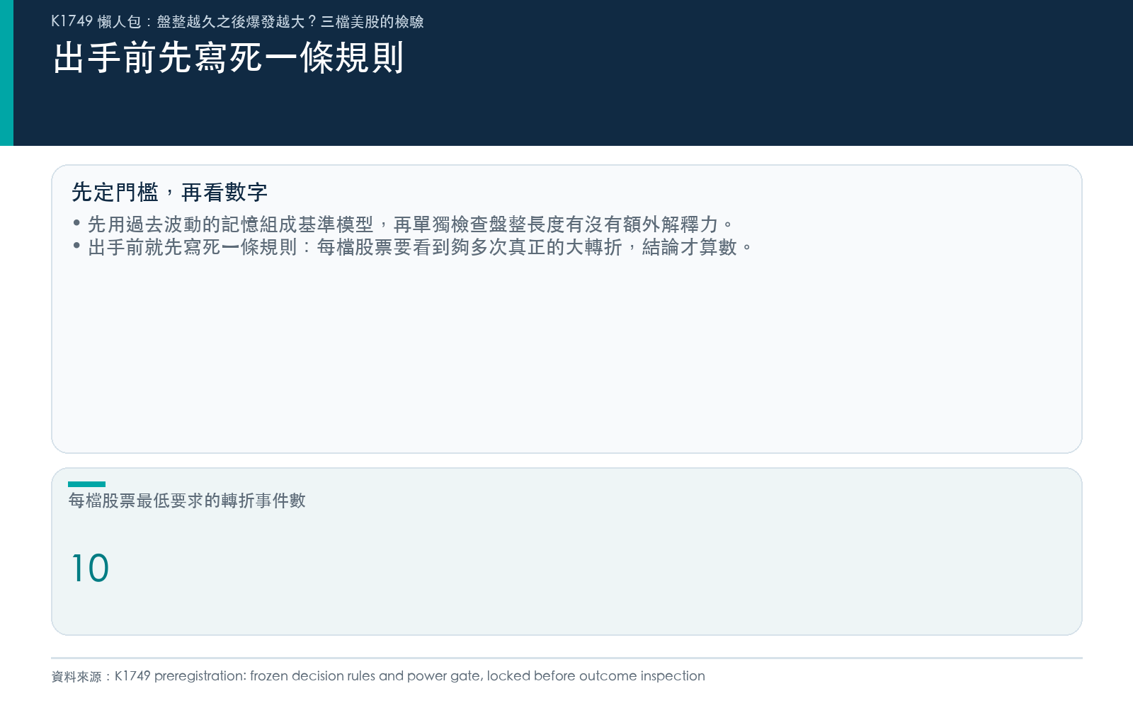 先用過去波動的記憶當基準,再單獨檢查盤整長度有沒有額外解釋力;出手前就先定好每檔股票至少要看到幾次真正的大轉折,結論才算數。