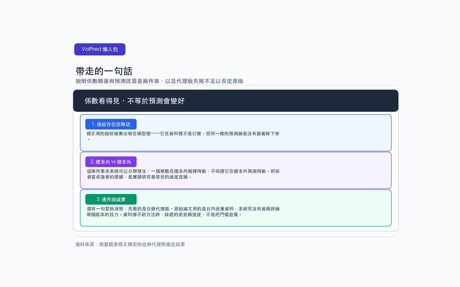 說明係數顯著與預測改善是兩件事,以及代理版失敗不足以否定原版