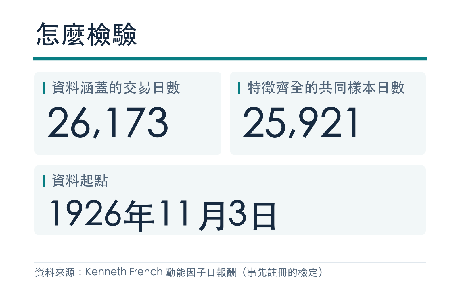 樣本天數與共同樣本列數