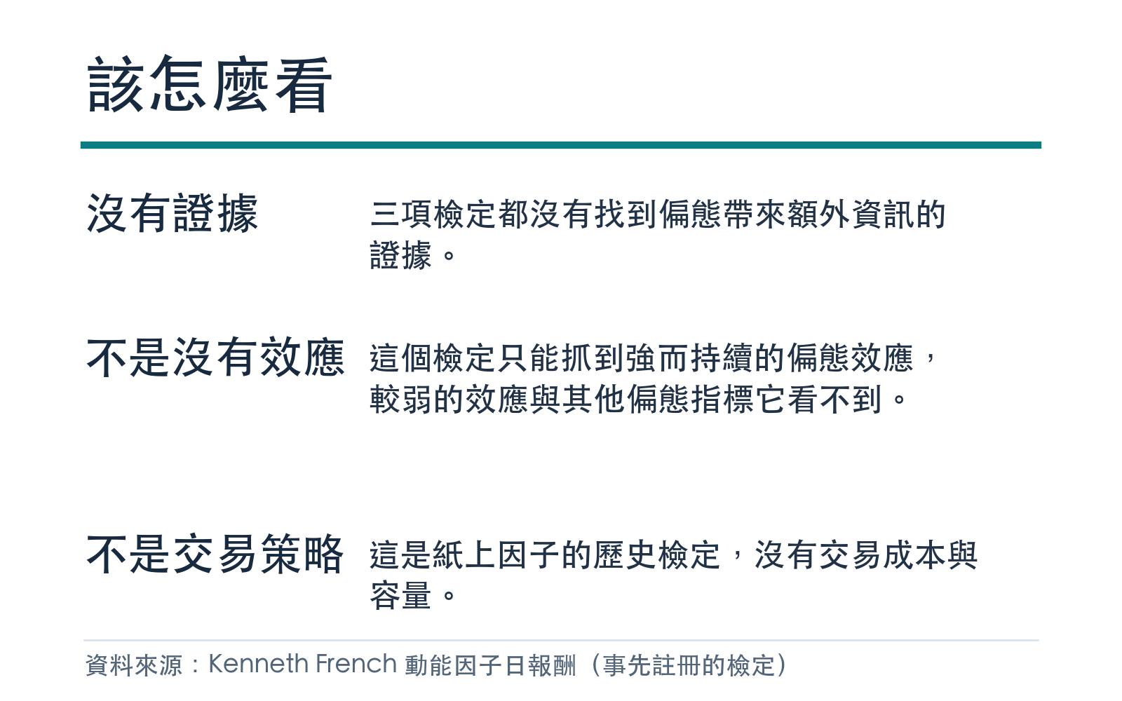 結果的解讀與限制